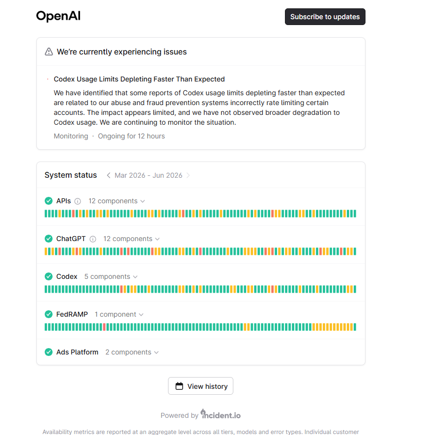 Real screenshot of the OpenAI status page, the first check when ChatGPT is not responding